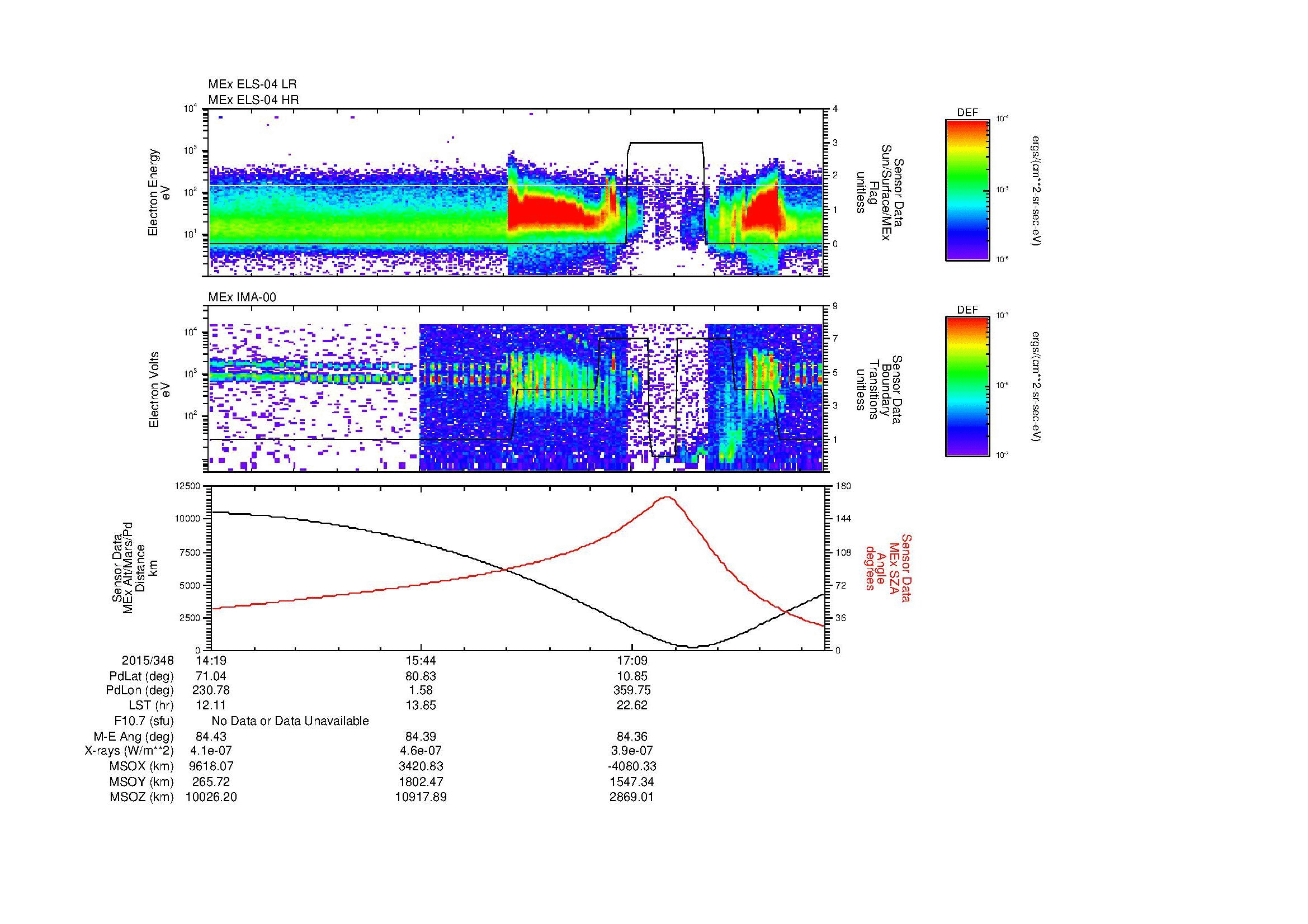 SurveyImages/MAVBS_MExBS_2015348_1419_2015348_1828_B_Quicklook_ELS04_IMA00.gif