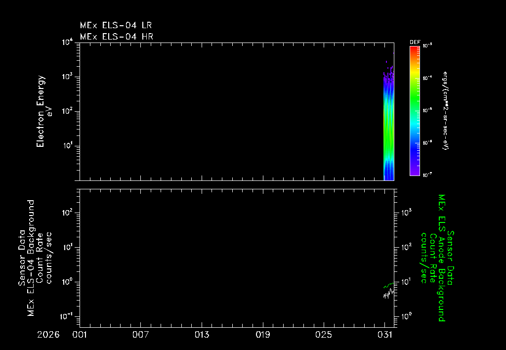 SurveyImages/ELS_MonthBackGround_2026001_2026032_JAN.gif