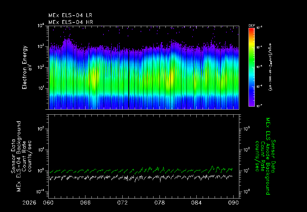 SurveyImages/ELS_MonthBackGround_2026060_2026091_MAR.gif