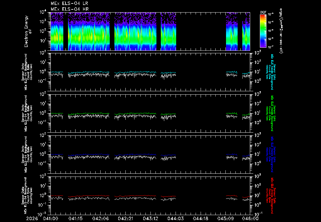 SurveyImages/ELS_BackGround_2026041_2026046.gif