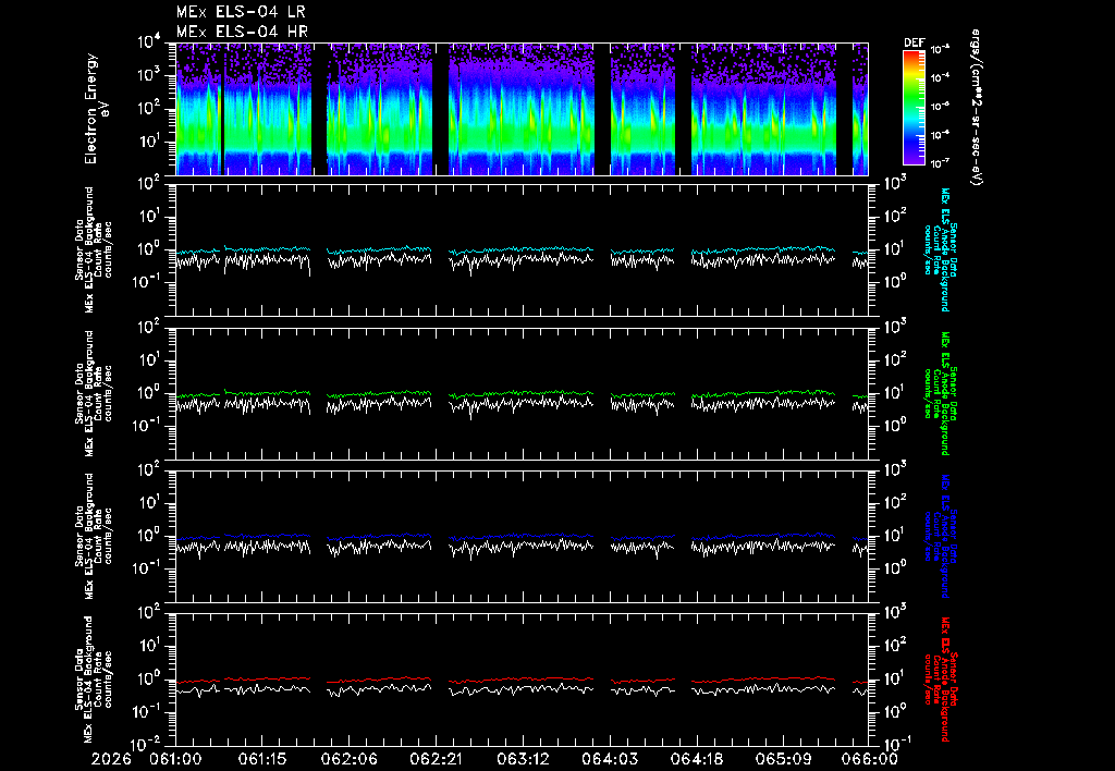 SurveyImages/ELS_BackGround_2026061_2026066.gif
