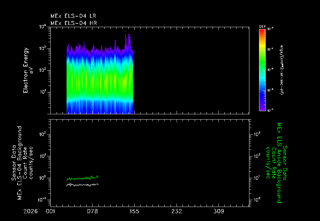 SurveyImages/ELS_YearBackGround_2026001_2026366.gif