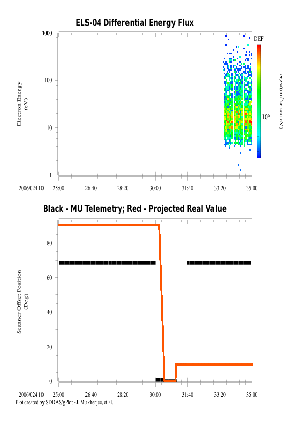 MEx Scanner Motion Repair