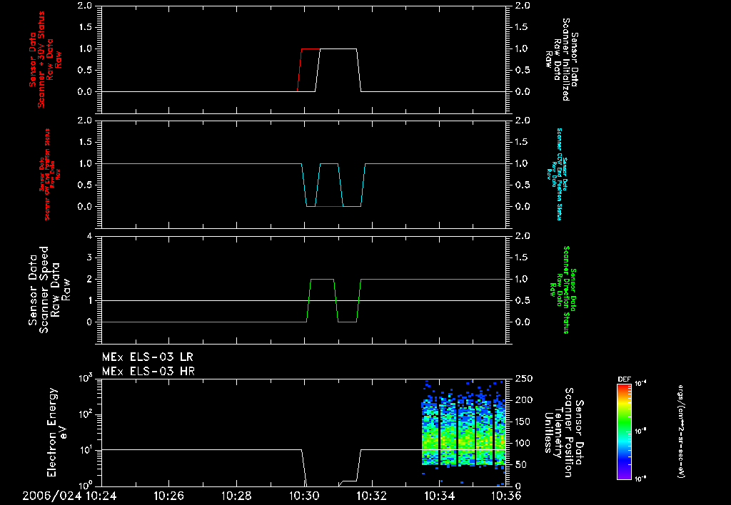 MEx Scanner Motion Tests