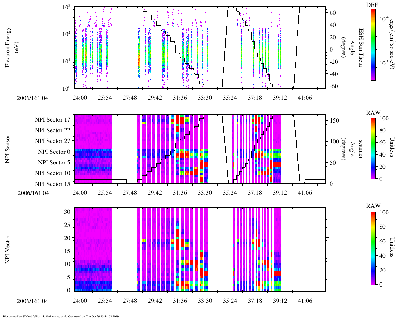 Images of ASPERA-3 NPI corrected for time overlap