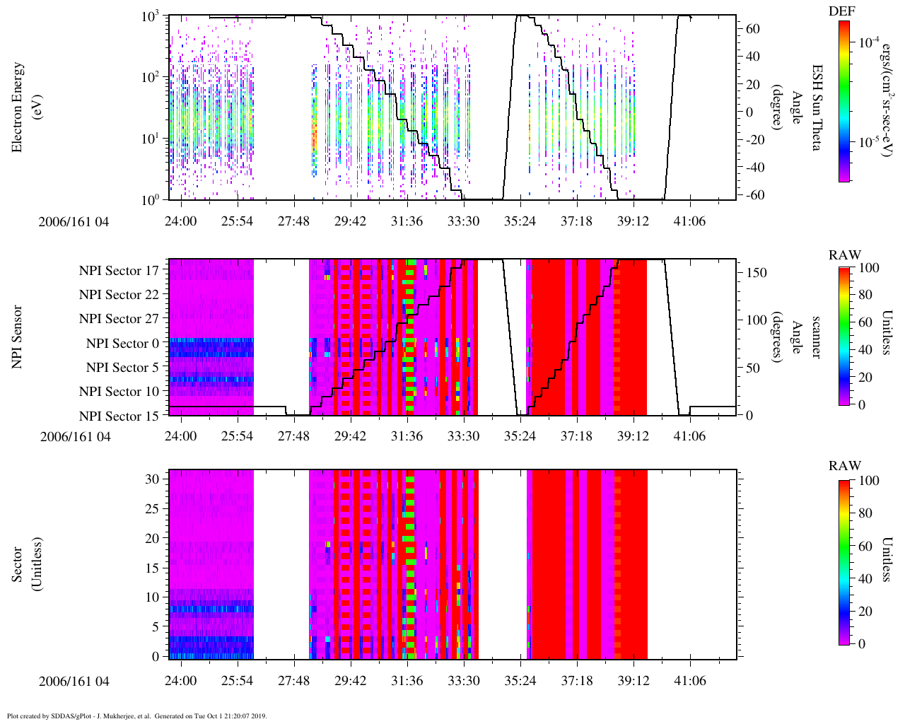 Images of ASPERA-3 NPI as originally telemetered containing time overlap
