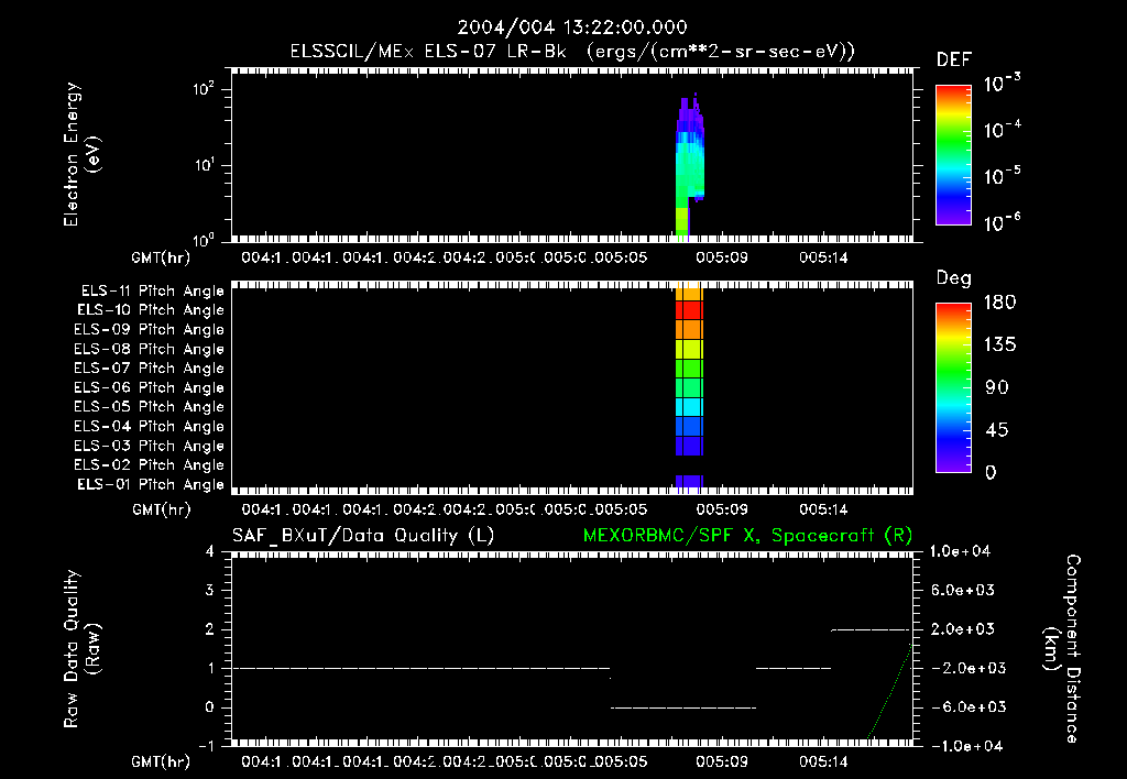 Mars Model Xu Tail Magnetic Field with MEx ASPERA-3 ELS
