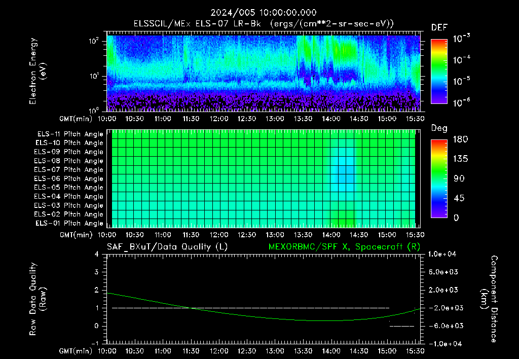 SurveyImages/XuTail_2024005_1000.gif