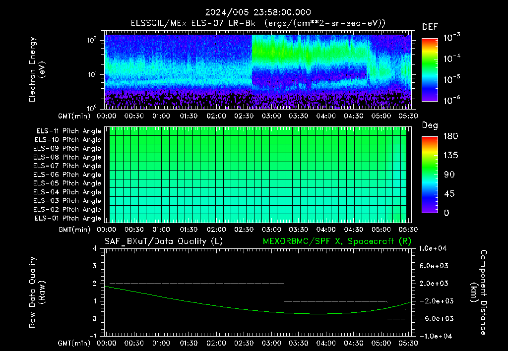 SurveyImages/XuTail_2024005_2358.gif