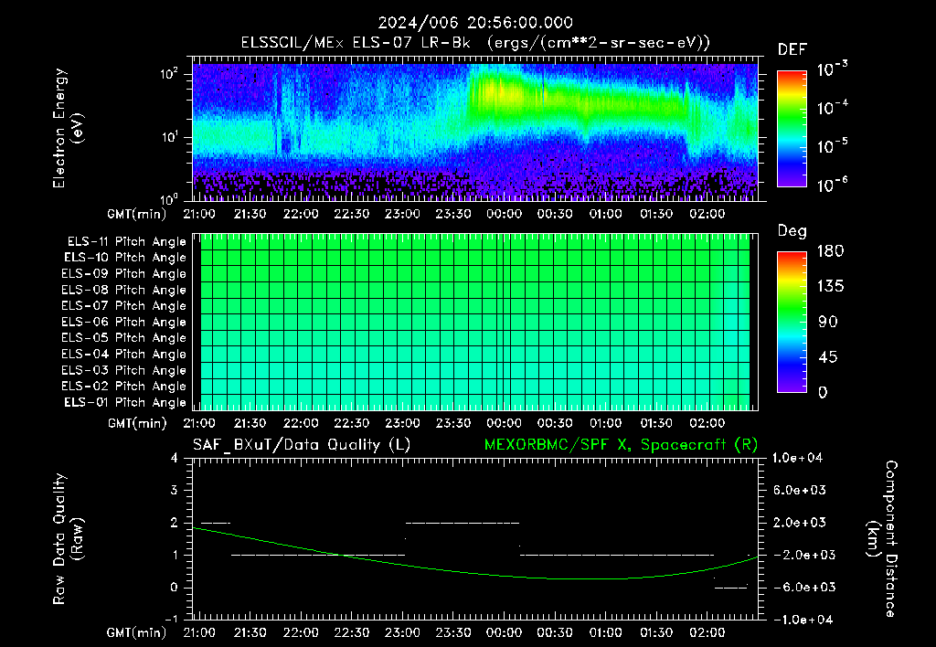 SurveyImages/XuTail_2024006_2056.gif