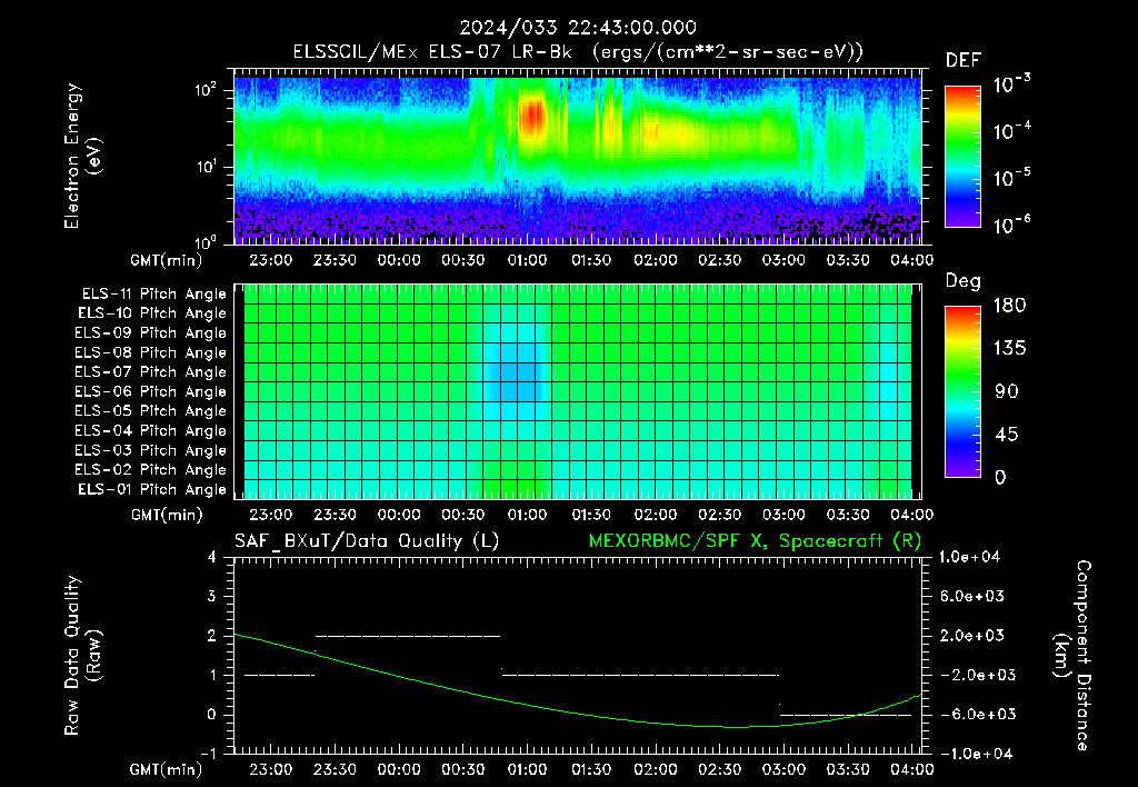 SurveyImages/XuTail_2024033_2243.gif
