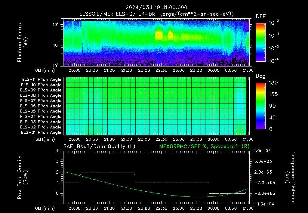 SurveyImages/XuTail_2024034_1941.gif