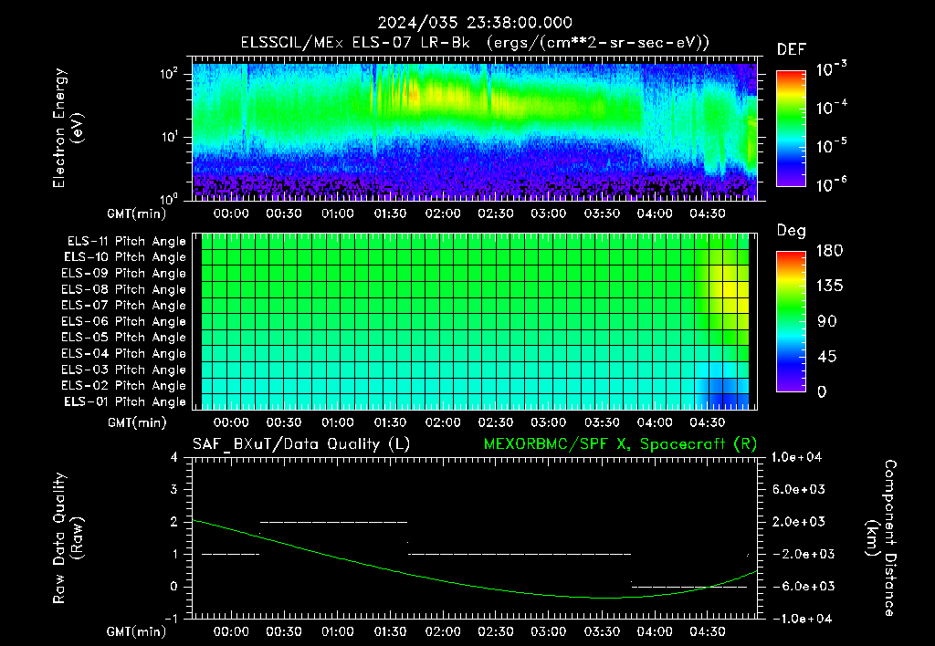 SurveyImages/XuTail_2024035_2338.gif