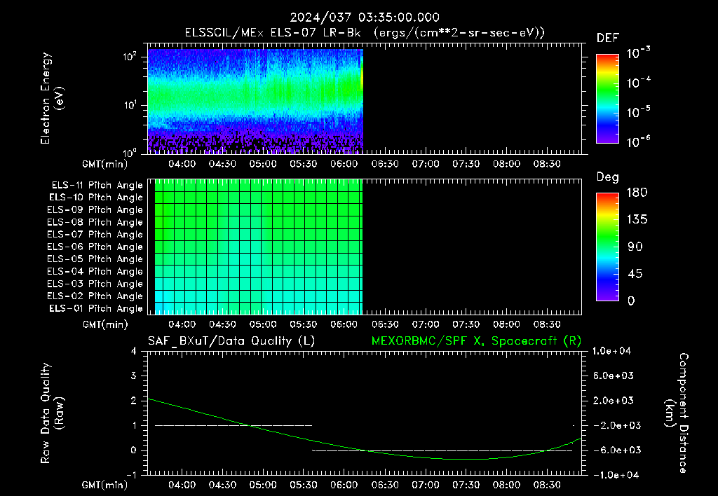 SurveyImages/XuTail_2024037_0335.gif