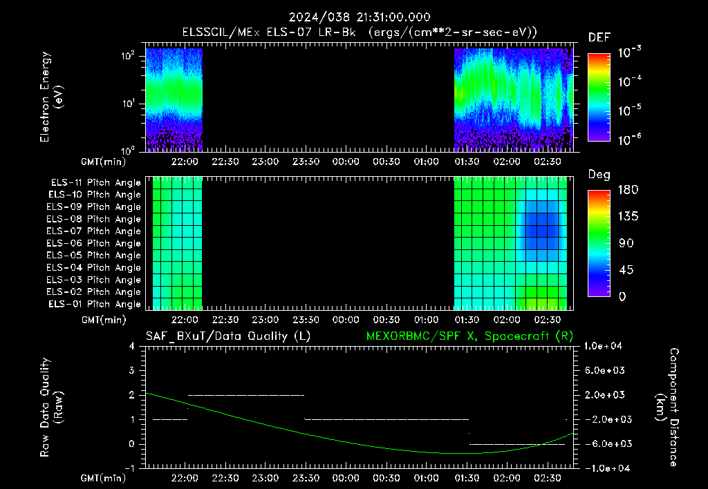 SurveyImages/XuTail_2024038_2131.gif