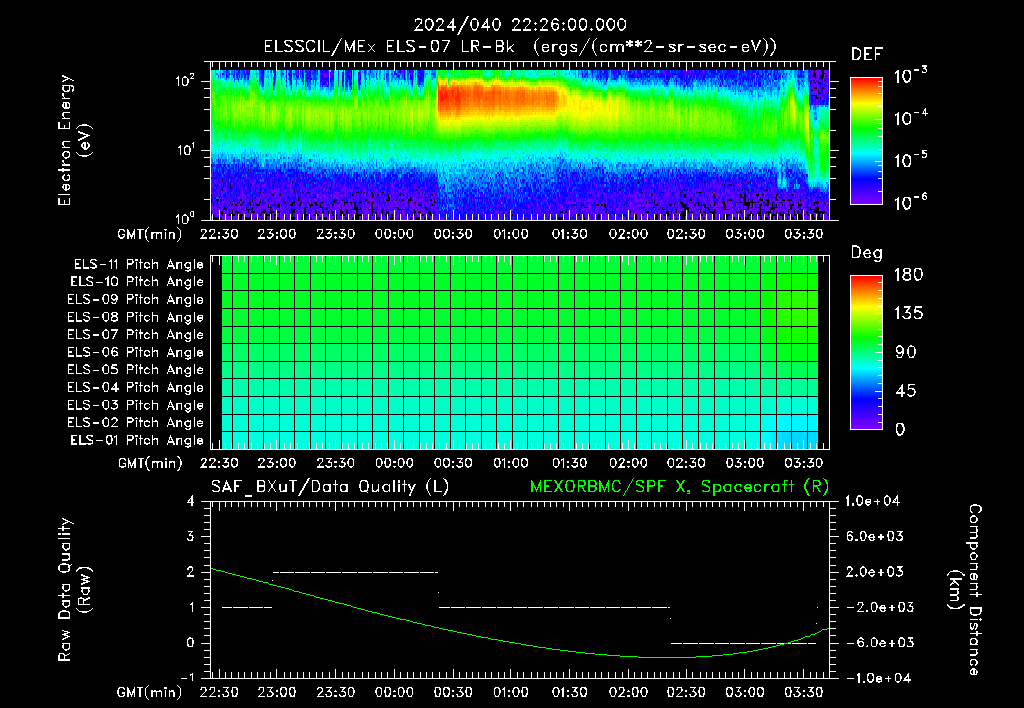 SurveyImages/XuTail_2024040_2226.gif