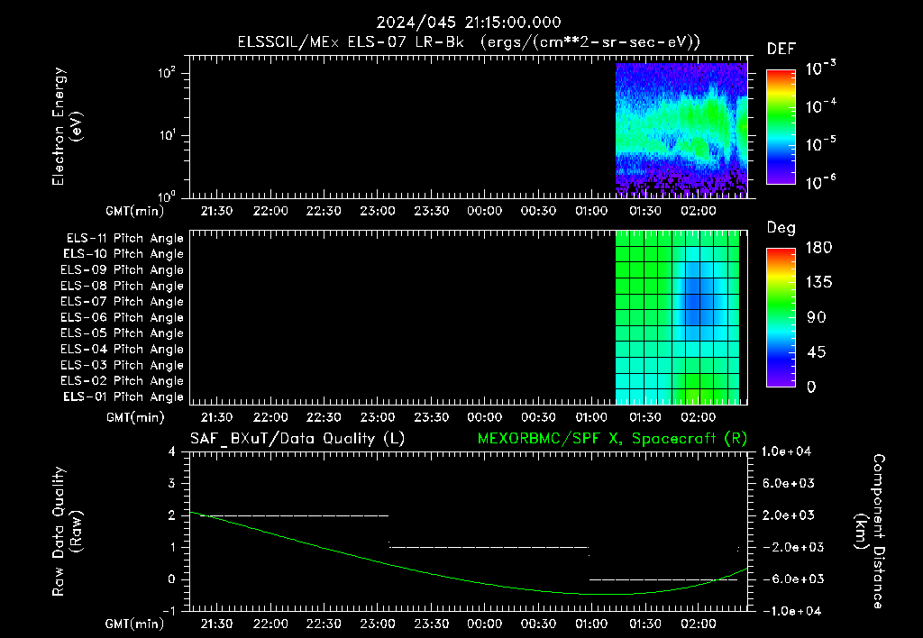 SurveyImages/XuTail_2024045_2115.gif