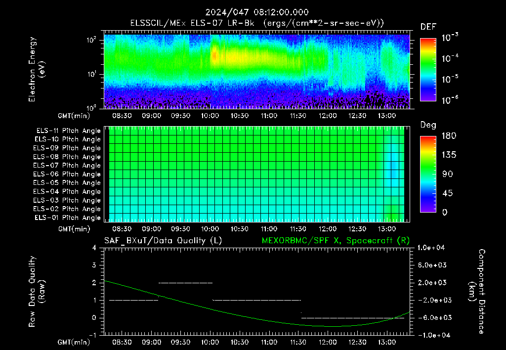 SurveyImages/XuTail_2024047_0812.gif