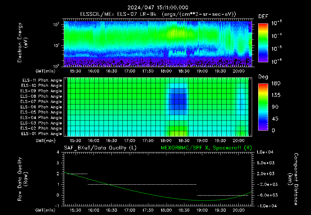 SurveyImages/XuTail_2024047_1511.gif