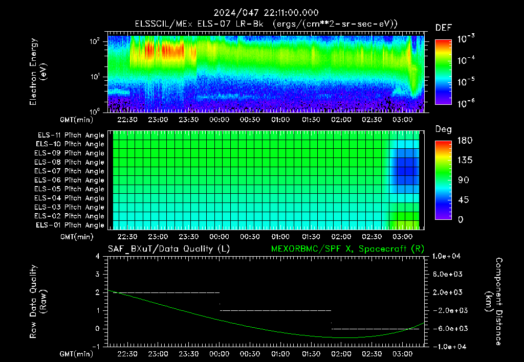 SurveyImages/XuTail_2024047_2211.gif