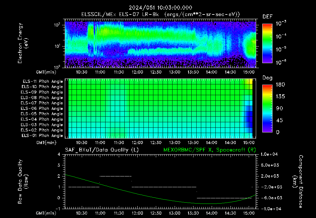 SurveyImages/XuTail_2024051_1003.gif