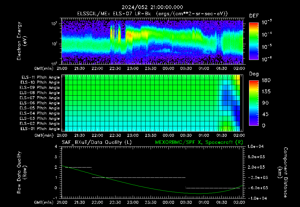 SurveyImages/XuTail_2024052_2100.gif
