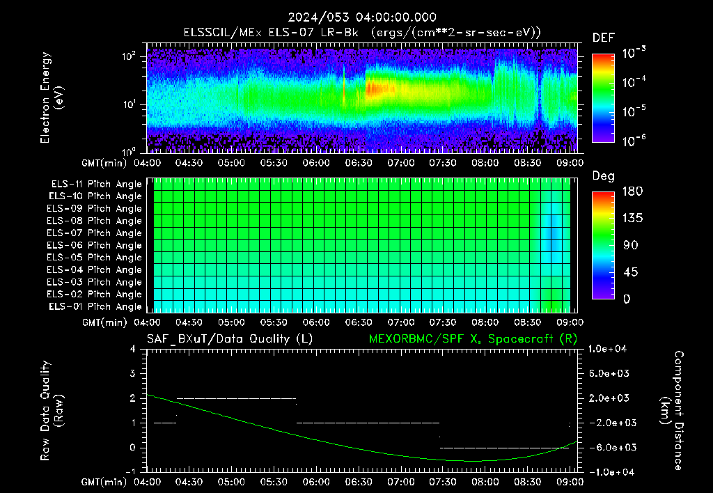 SurveyImages/XuTail_2024053_0400.gif
