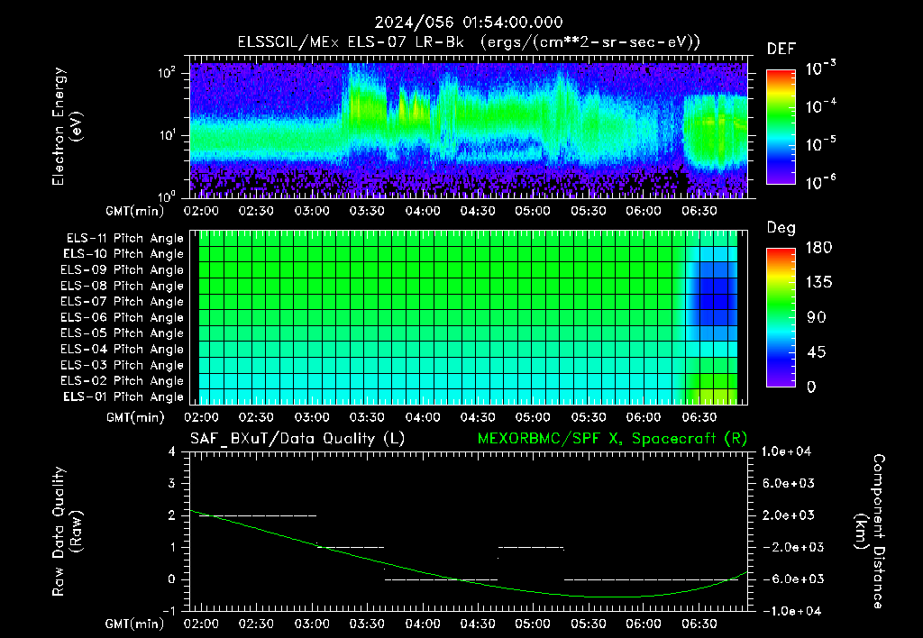 SurveyImages/XuTail_2024056_0154.gif
