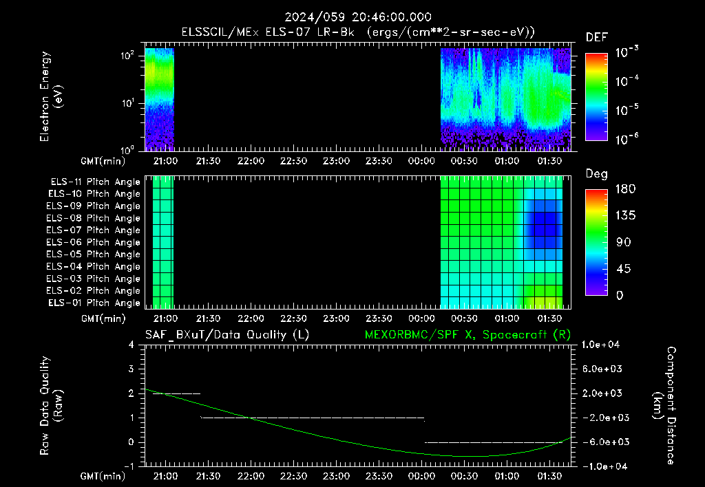 SurveyImages/XuTail_2024059_2046.gif