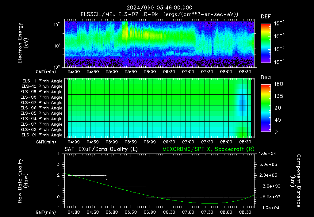 SurveyImages/XuTail_2024060_0346.gif