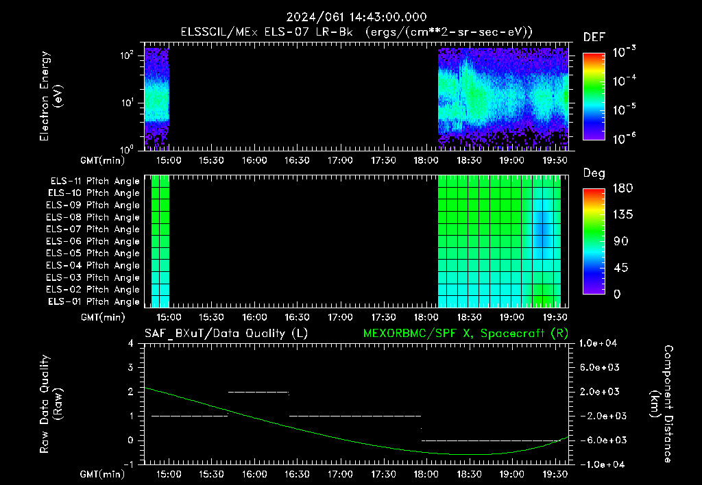 SurveyImages/XuTail_2024061_1443.gif