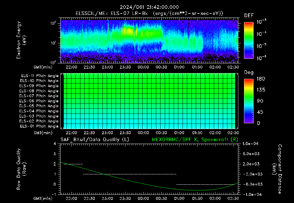 SurveyImages/XuTail_2024061_2142.gif
