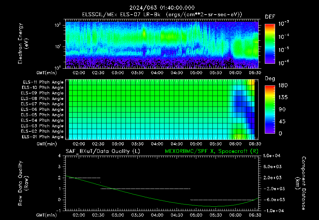 SurveyImages/XuTail_2024063_0140.gif