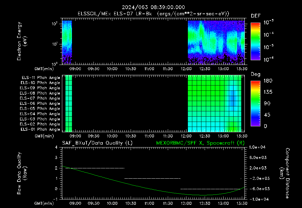 SurveyImages/XuTail_2024063_0839.gif
