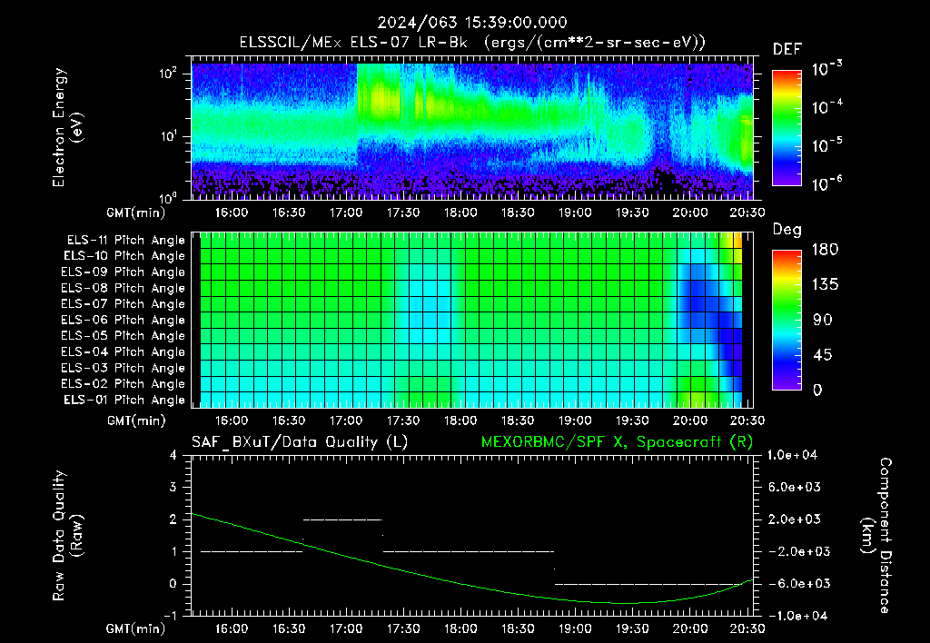 SurveyImages/XuTail_2024063_1539.gif