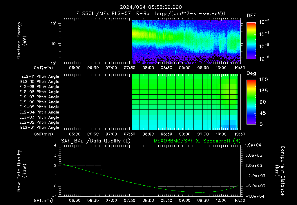 SurveyImages/XuTail_2024064_0538.gif