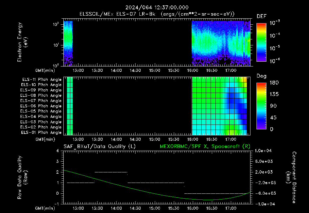 SurveyImages/XuTail_2024064_1237.gif