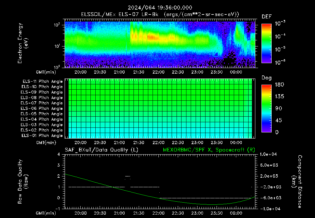 SurveyImages/XuTail_2024064_1936.gif