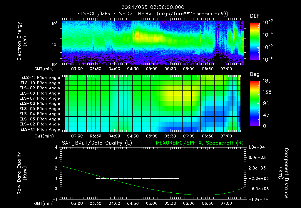SurveyImages/XuTail_2024065_0236.gif