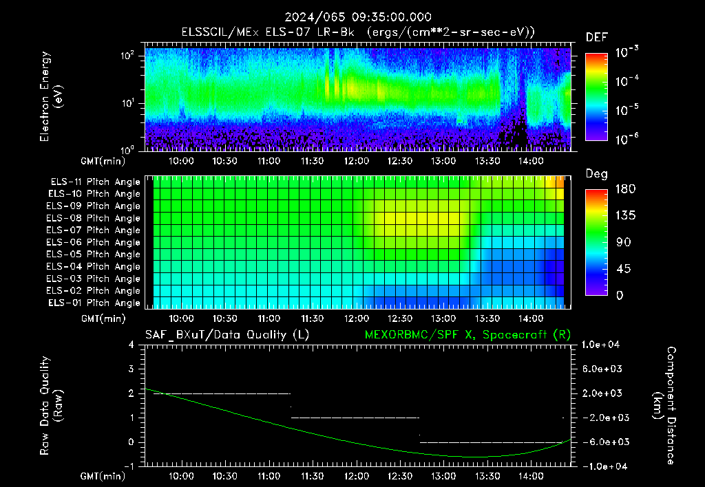 SurveyImages/XuTail_2024065_0935.gif