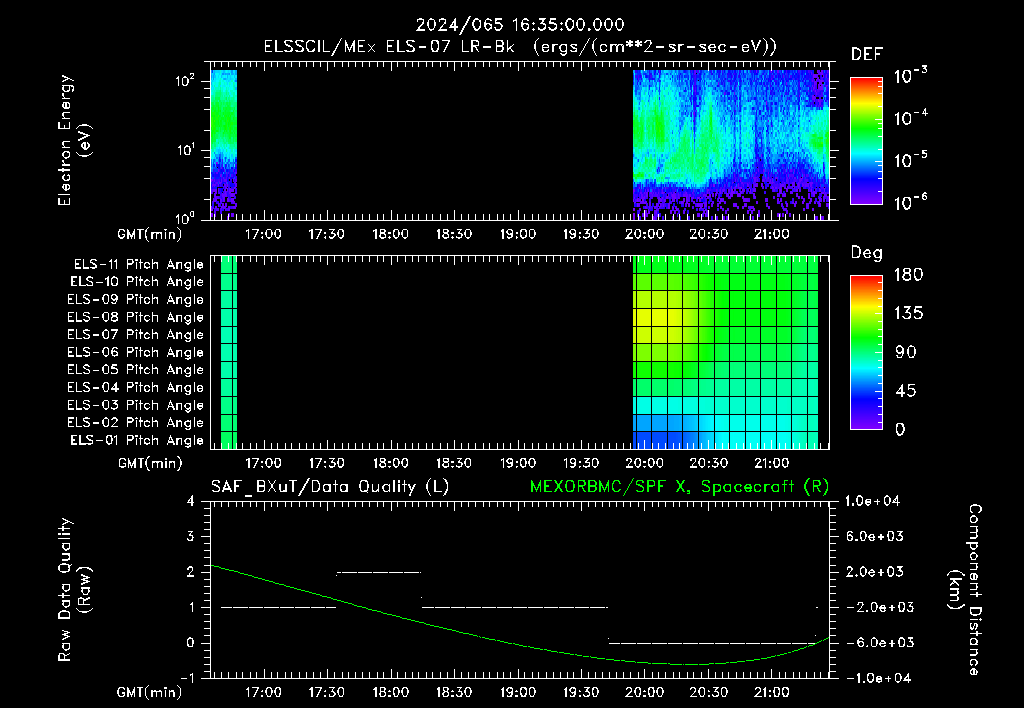SurveyImages/XuTail_2024065_1635.gif