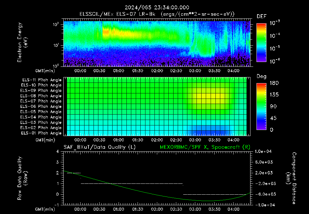 SurveyImages/XuTail_2024065_2334.gif