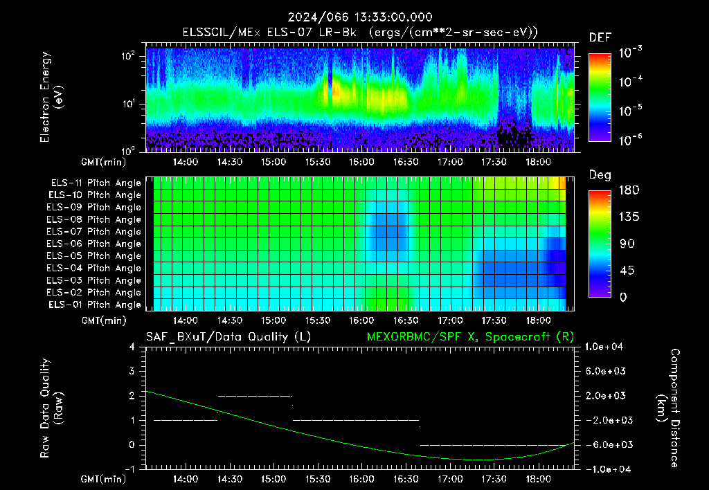 SurveyImages/XuTail_2024066_1333.gif
