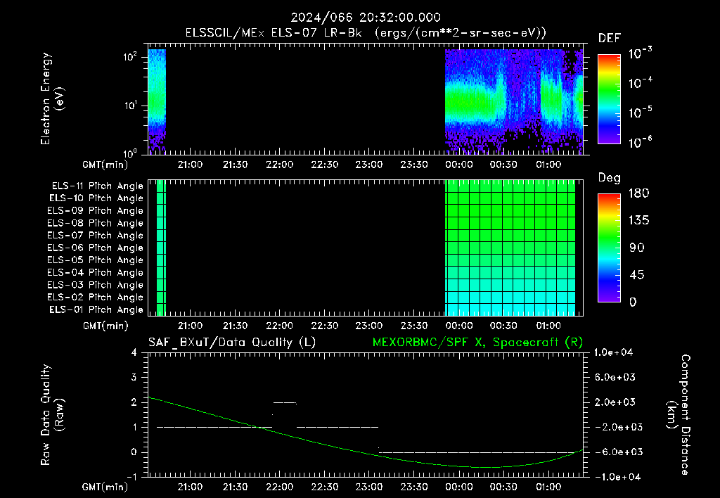 SurveyImages/XuTail_2024066_2032.gif