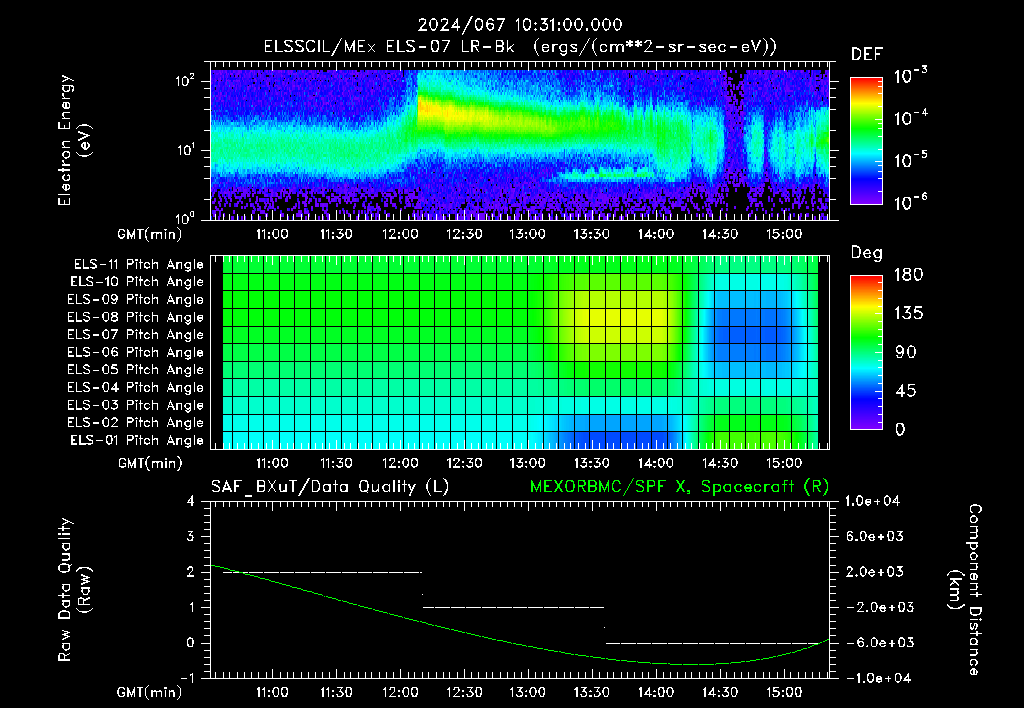 SurveyImages/XuTail_2024067_1031.gif