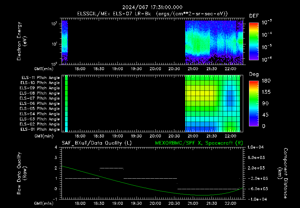 SurveyImages/XuTail_2024067_1731.gif