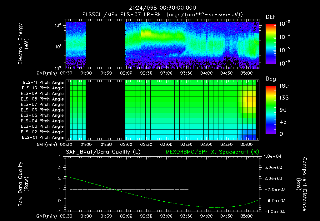 SurveyImages/XuTail_2024068_0030.gif