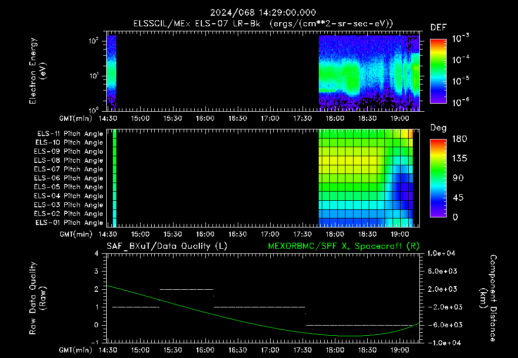 SurveyImages/XuTail_2024068_1429.gif