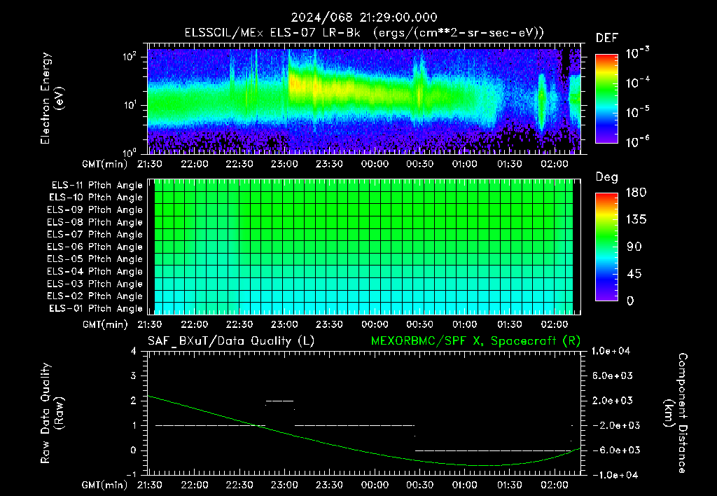 SurveyImages/XuTail_2024068_2129.gif