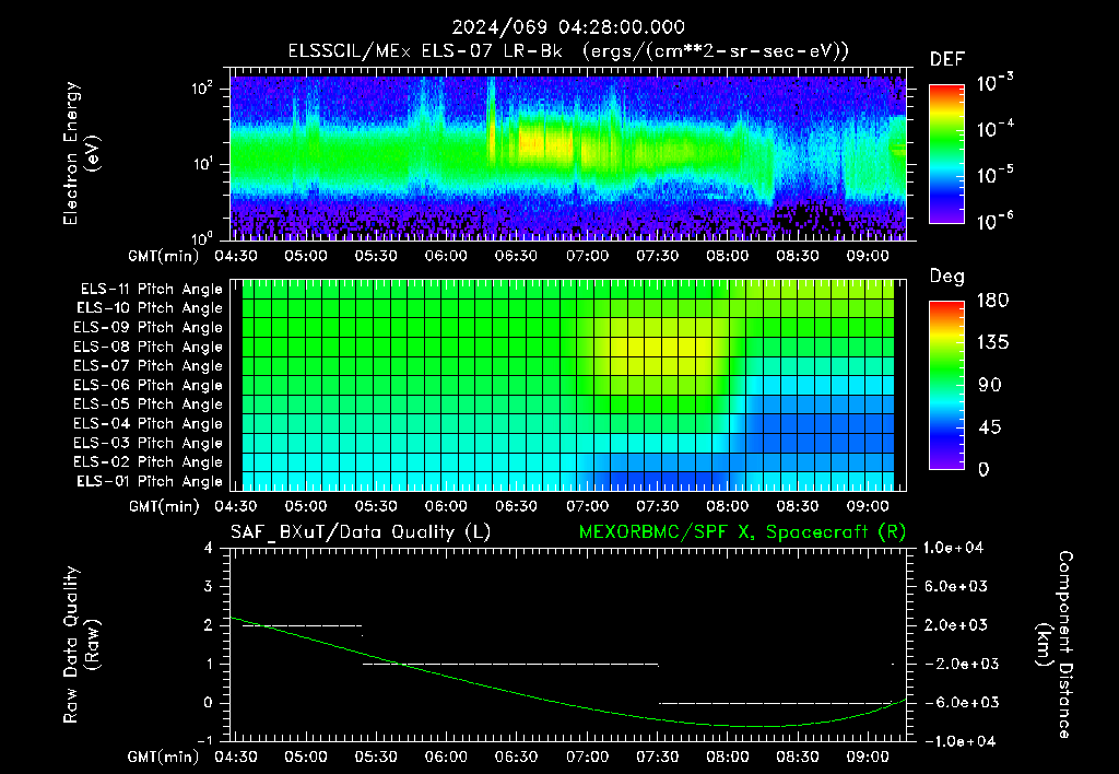 SurveyImages/XuTail_2024069_0428.gif